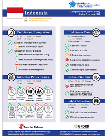 CSS-Policy-Survey-image | GADRRRES