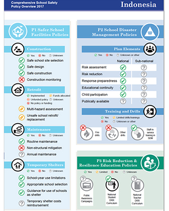 CSS-Policy-Survey-report-2 | GADRRRES