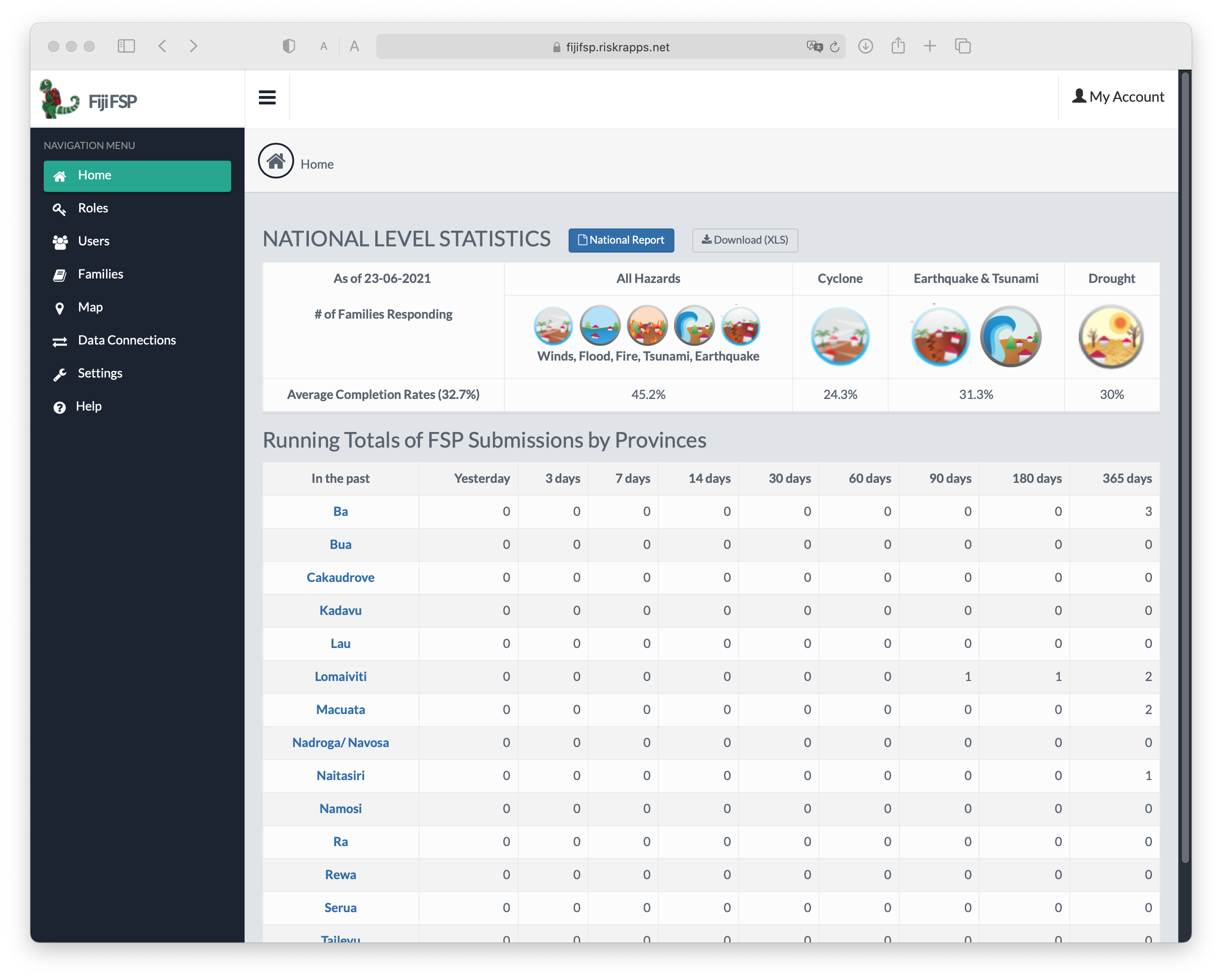 Fiji FSRP dashboard | GADRRRES